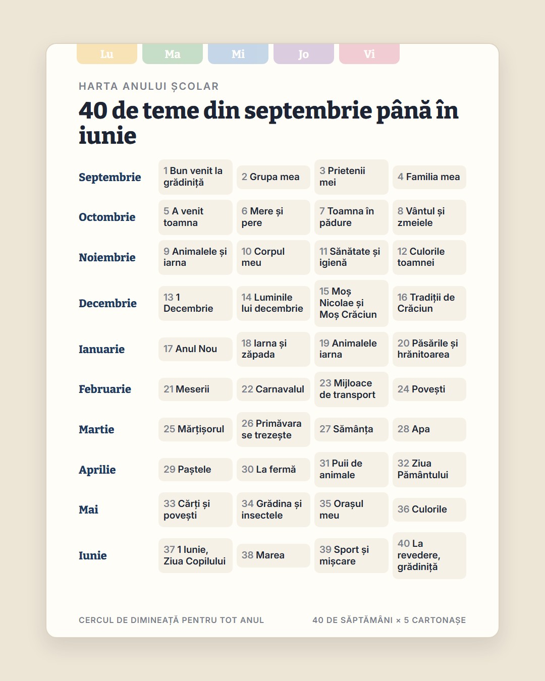 Cele 40 de teme ale anului